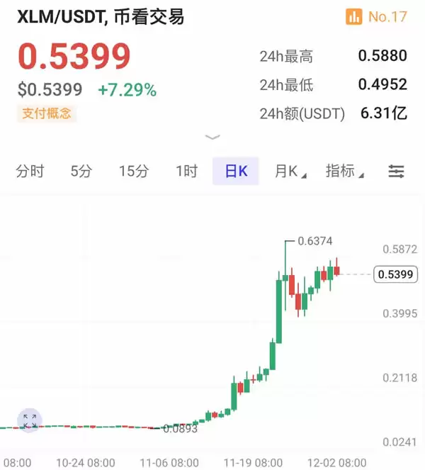 XRP币价格为什么上涨?XRP价格上涨原因有哪些?