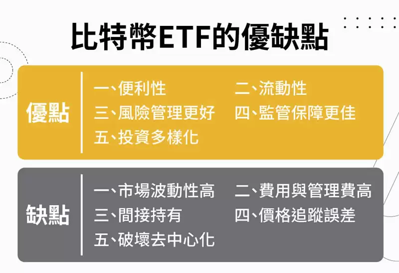 比特币ETF是什么？比特币ETF的优点和缺点是什么？