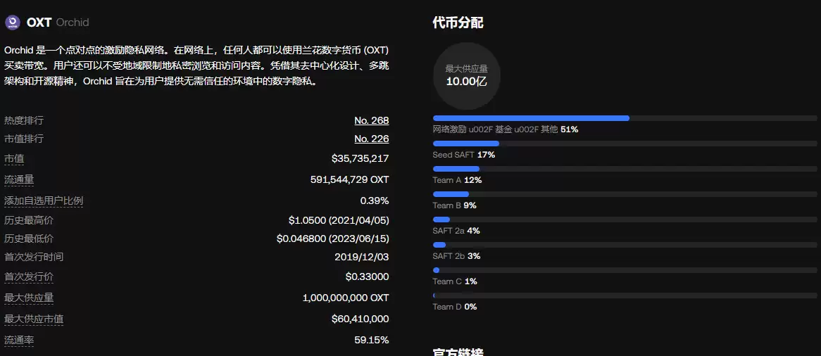 OXT兰花币未来前景如何？OXT还有价值吗？怎么获取OXT？