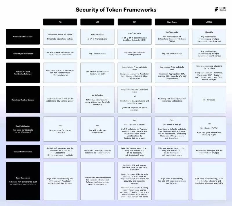 跨链发币哪家强？7大潜力发币平台全面解读