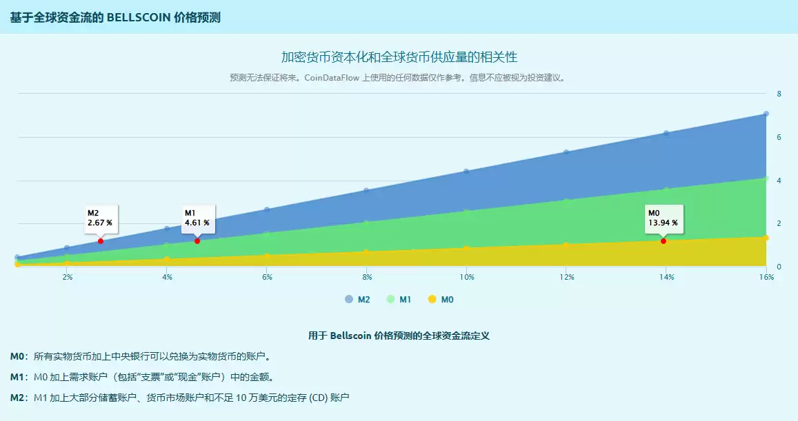 BELLS币是什么?未来前景如何?一个好的投资吗?能上涨吗