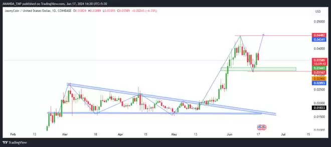 JASMY币值得长期持有吗?未来前景如何?JASMY是千百币吗?
