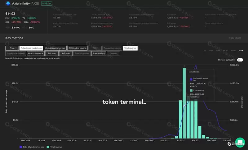 什么是加密货币的基本面分析？三大基础度量、三大关键指标介绍