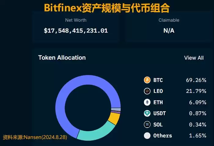 虚拟货币交易所资产数据怎么查？交易所资产规模及安全性分析