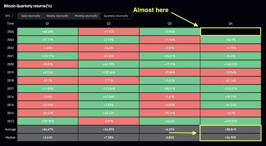 2024-2025牛市潜力币种分析