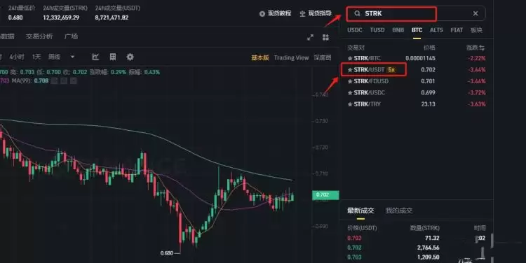 STRK币价格走势如何?还值得投资吗?能涨到1千倍吗?