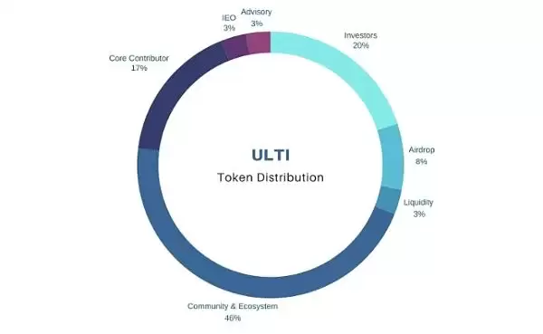 链游爆发前Ultiverse的潜力前景如何？Ultiverse(ULTI)币详解