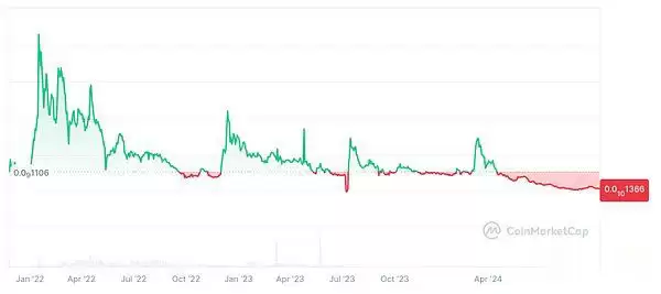 强庄MEME币有什么特征?如何识别强庄MEME币?