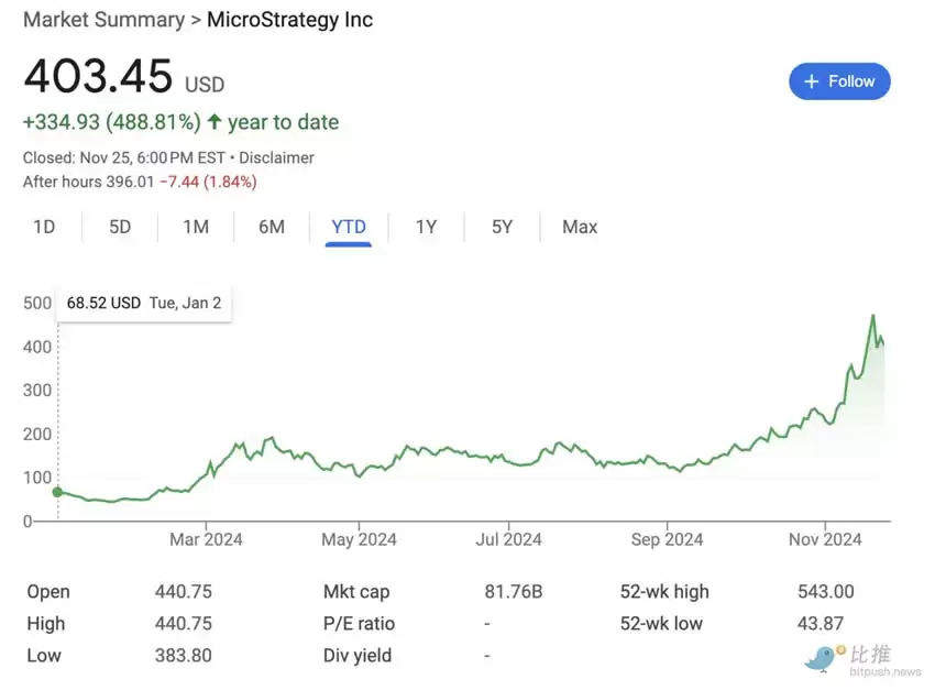 跟风微策略!美股屯比特币狂热还能烧多久?会变成泡沫吗?