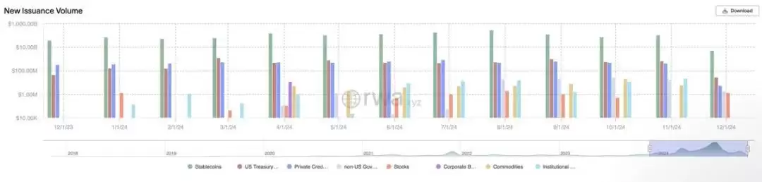 RWA资产规模达千亿锭,RWA赛道8大潜力项目要关注