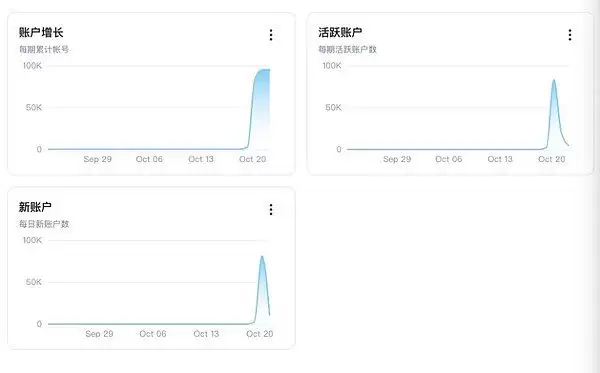 为什么Ape无聊猿暴涨翻倍？Meme Pump能使老树开新花吗？