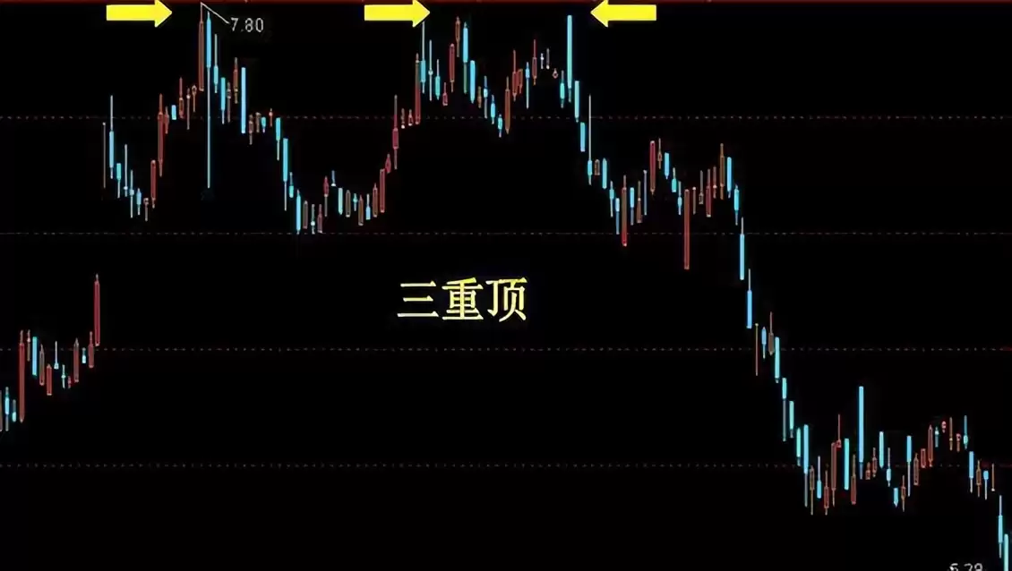 虚拟币三重顶形态是什么？它如何运作？如何发挥作用？