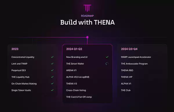 HODLer空投怎么样?解读币安HODLer第2期空投项目THE