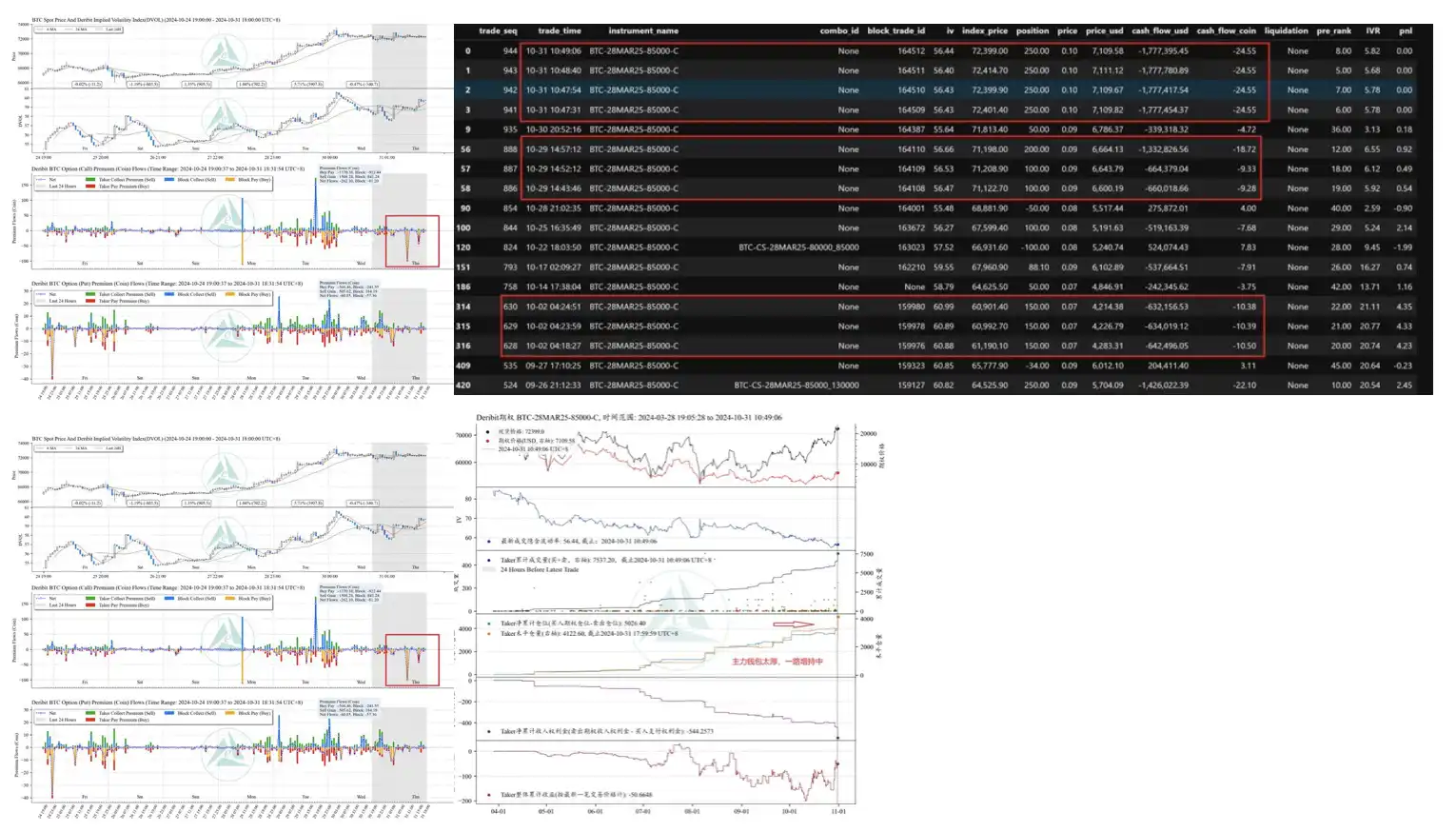 暴涨后交易员们如何看待BTC后市行情?