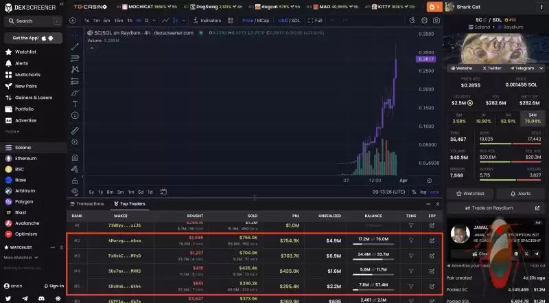 Meme交易规则和获利策略分享:如何避免纸面收益完全回吐