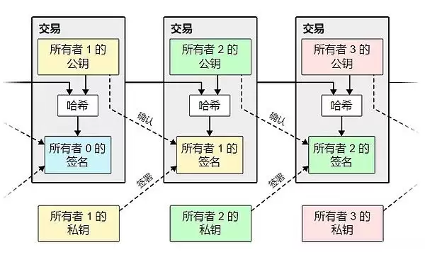 比特币白皮书原版(附比特币白皮书中文版)