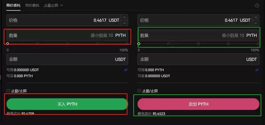 Pyth Network(PYTH)是什么?未来前景如何?会是百倍币吗?