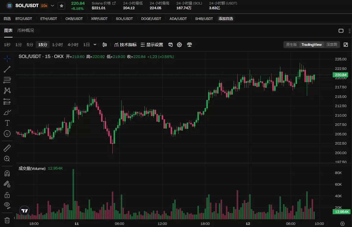 SOL前景如何?一文解读Solana的后劲和掣肘
