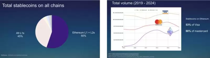 解读2025以太坊生态:ETH发生了什么?未来如何?