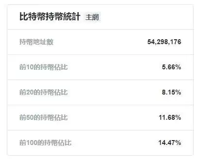 2025年谁拥有最多比特币?个人、交易所、公司及国家比特币持有排名