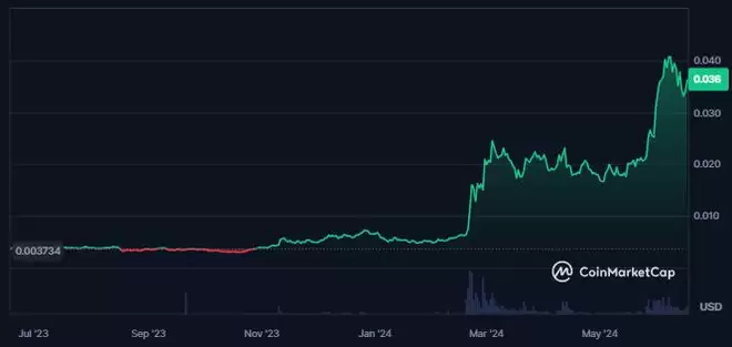 JASMY币值得长期持有吗?未来前景如何?JASMY是千百币吗?