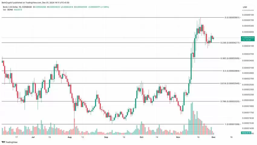 12月关注这5种潜力山寨币,坐等狂牛来临