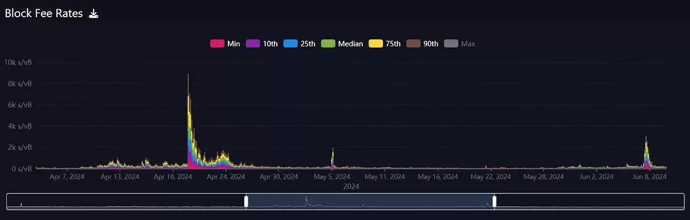 解码比特币MEV:以太坊黑暗森林外的另一个世界