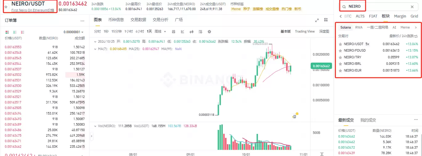 NEIRO币如何获得?NEIRO币购买详细教程