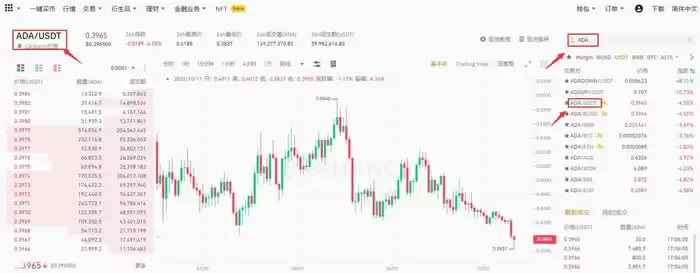 ADA币未来价格预测:2025年ADA币能达到6美元吗?