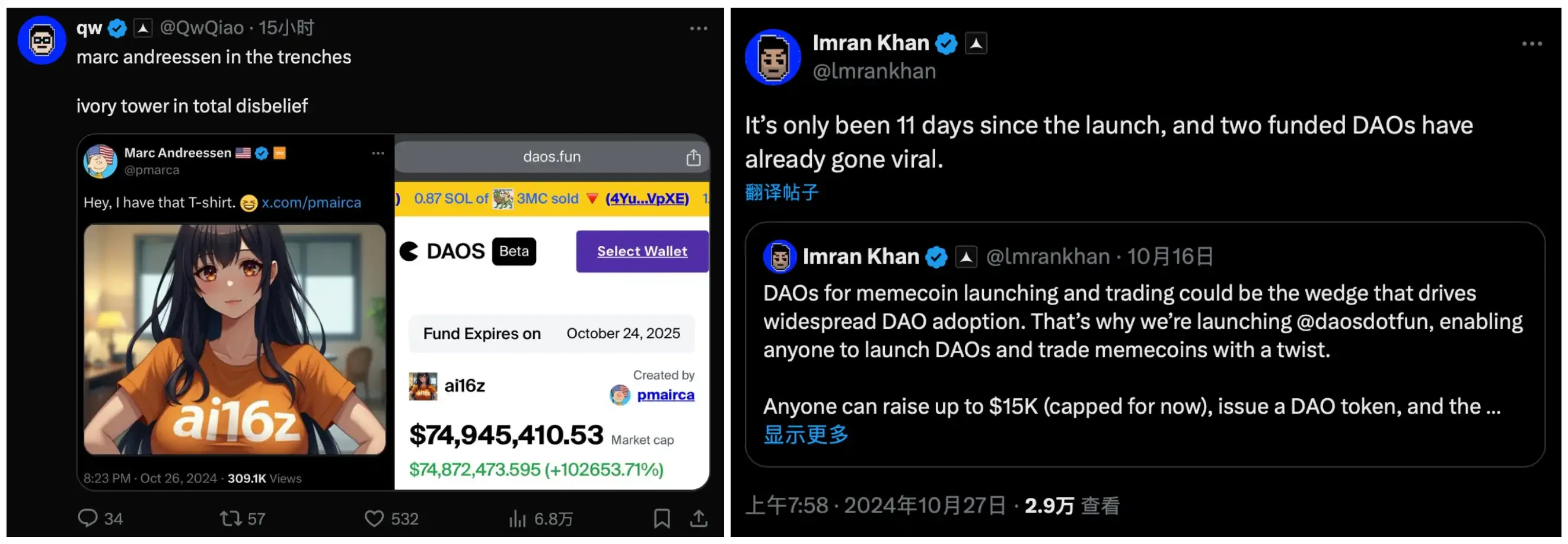 ai16z是什么币？市值一天暴涨8000万美元,AI DAO新叙事？