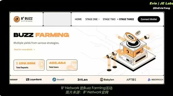 BTC生态下半场 还有哪些项目值得关注?