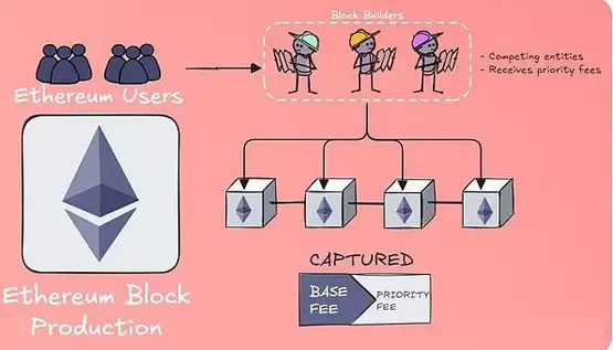 一文详细了解什么是Based Rollup？有何优势？