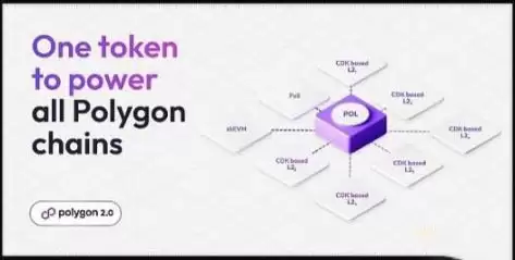 MATIC代币升级为POL有哪些改变？POL代币未来价值如何？