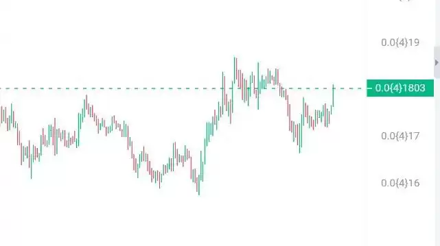 Meme币投资有何潜在风险?有何长期投资价值?