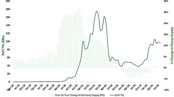 比特币牛市周期结束了