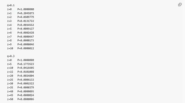 比特币白皮书原版(附比特币白皮书中文版)