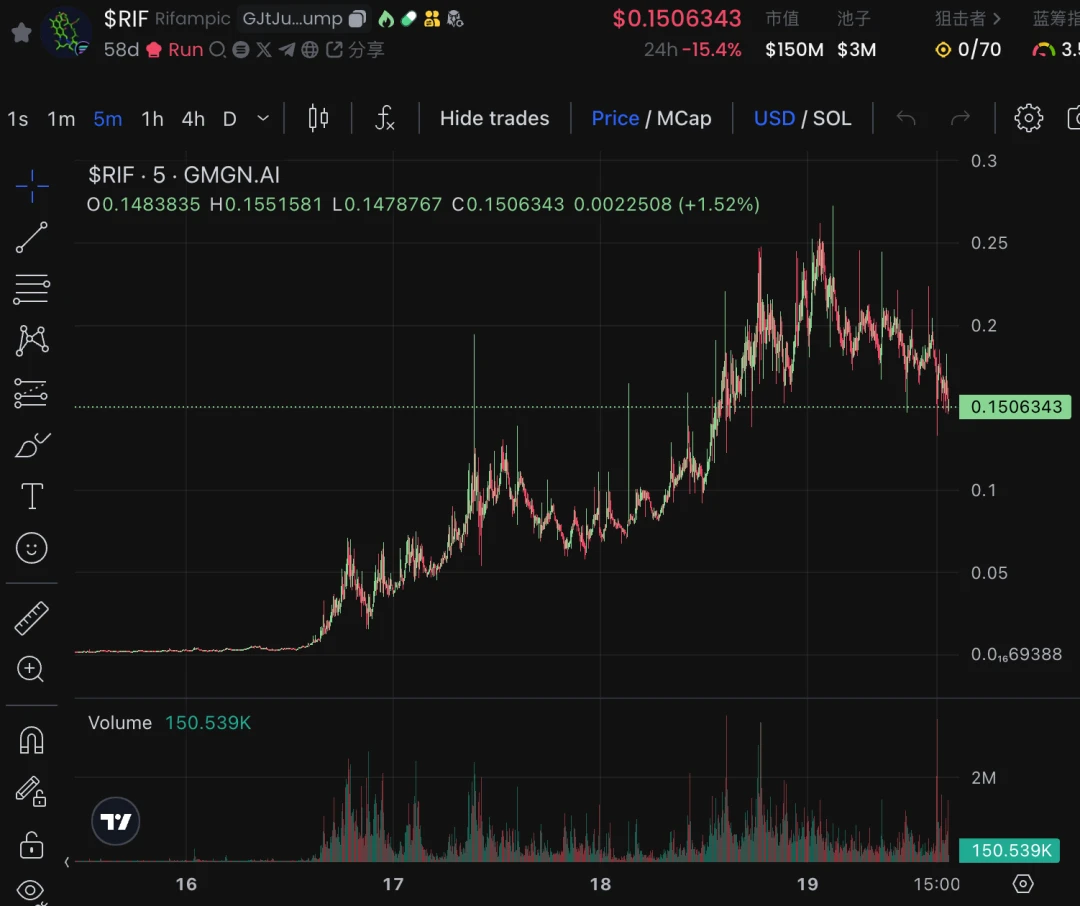 GMGN币是什么？如何使用GMGN玩转Meme币(入门+进阶)