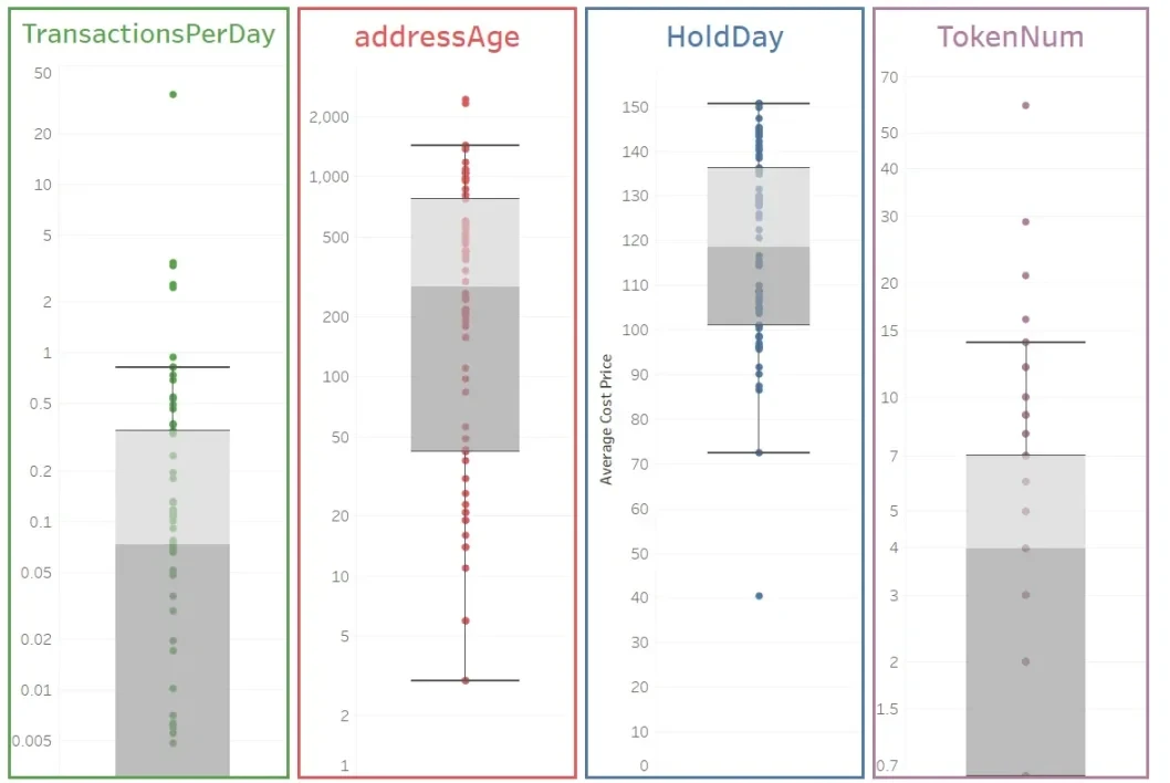 AAVE币发展现状如何?最近60天增持大户分析