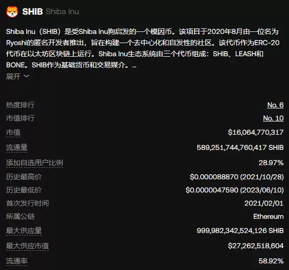 SHIB近期价格走势如何？SHIB还值得买吗？