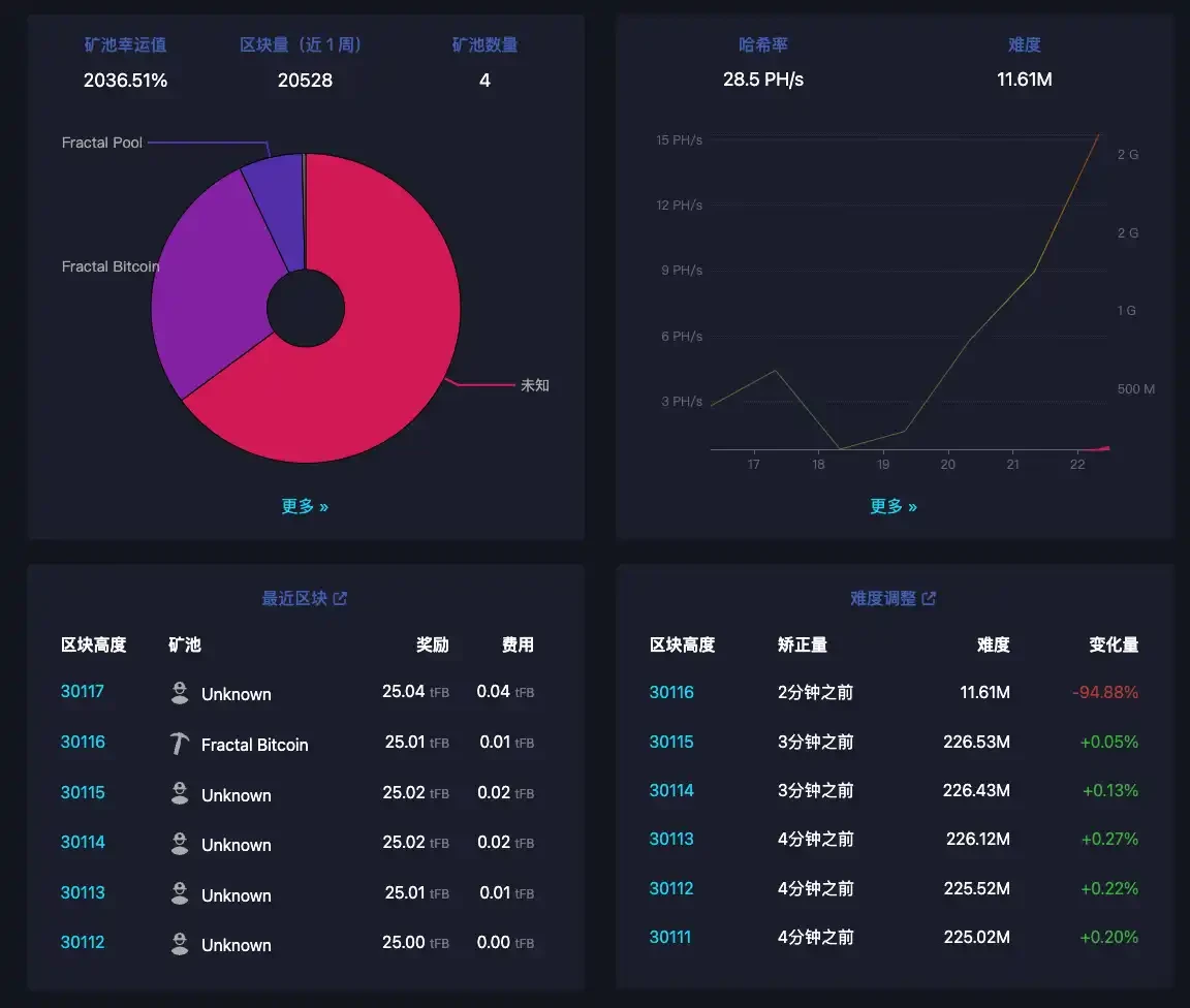 卖比特币「测试水」躺赚5位数,小生意的赚钱哲学