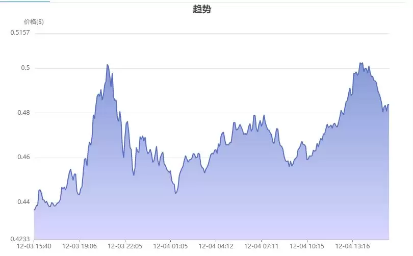RWA领域最有潜力的币种究竟是哪个？RWA领域最有潜力的币种盘点