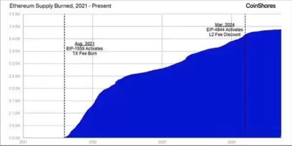以太坊的未来如何发展?以太坊的未来发展分析