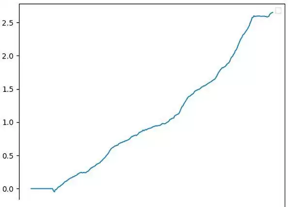 币圈资金费套利是什么？OKX与AICoin研究院解读资金费套利策略
