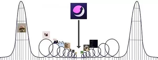 Moonshot是什么?全面解读Moonshot驱动Memecoin新一轮造富效应