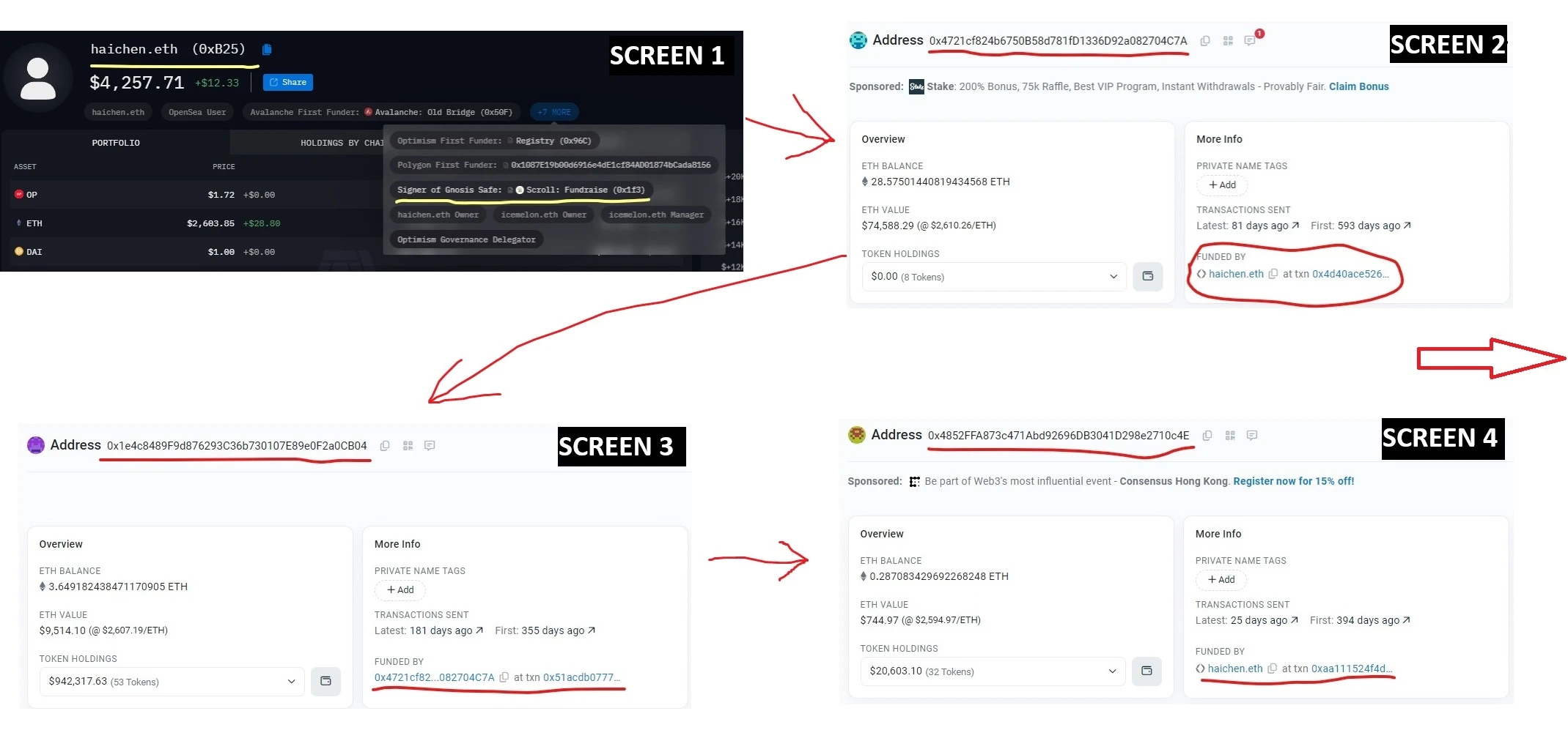 Scroll空投前夕,深扒Scroll团队地址都有多少积分？