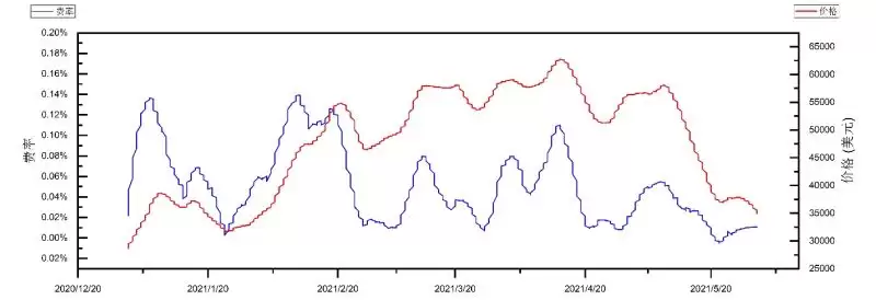 加密货币牛市啥时候结束?我们正处于2025年牛市的哪个阶段?