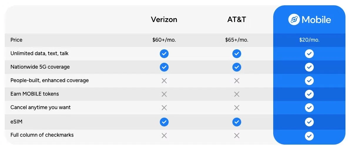 盘点真正赚钱的加密项目:该关注哪些能持续盈利的虚拟币？