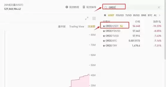 奥迪币怎么买？奥迪币交易及买卖简洁教程