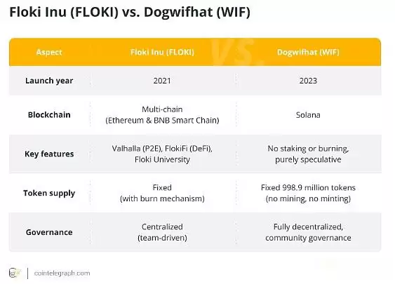 WIF币值得长期持有吗?未来潜力大吗?