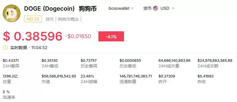 狗狗币暴涨是哪一年?狗狗币暴涨了多少倍?